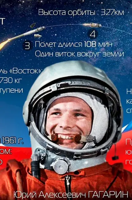 Гагарин Юрий первый полет в космос. Поздравление
