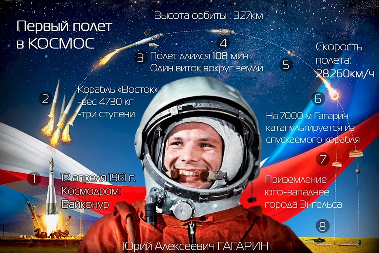 Гагарин Юрий первый полет в космос. Поздравление