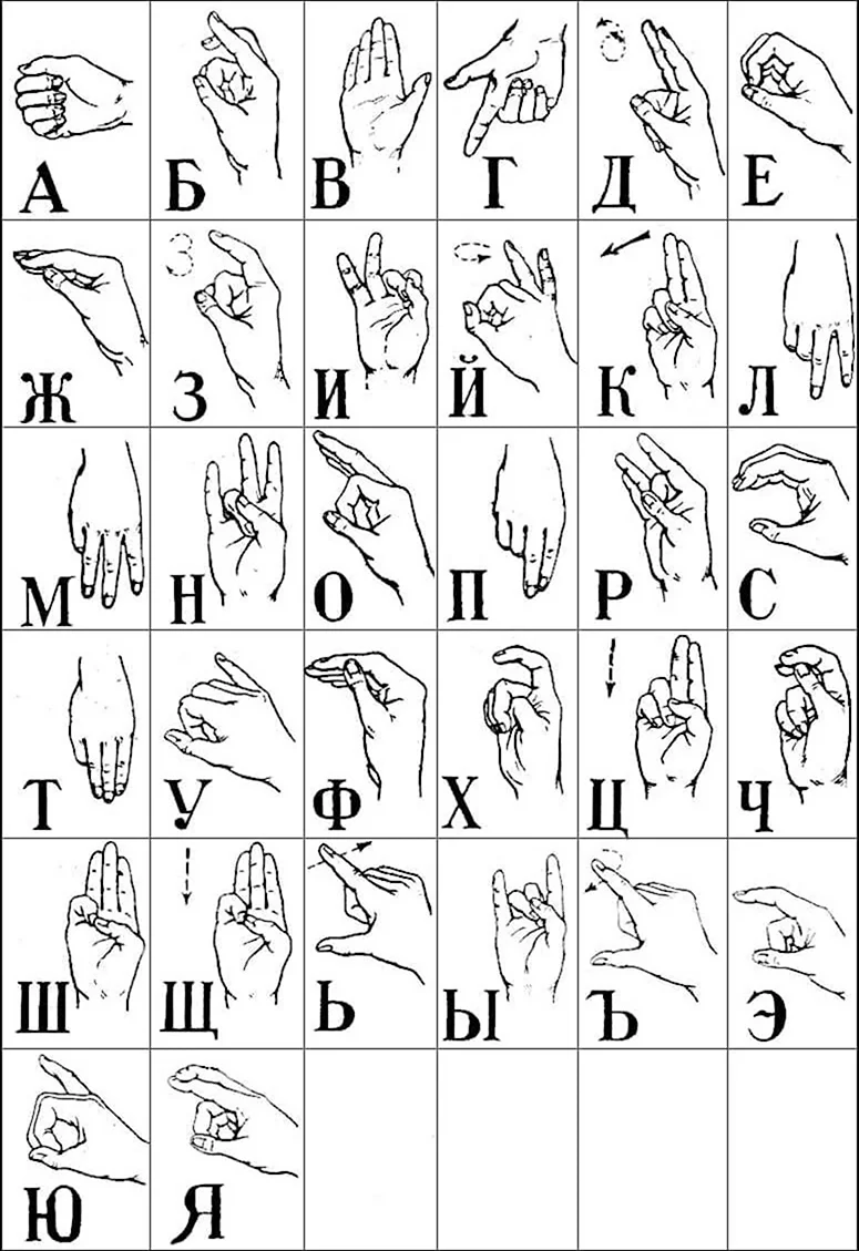 Язык жестов глухонемых. Поздравление