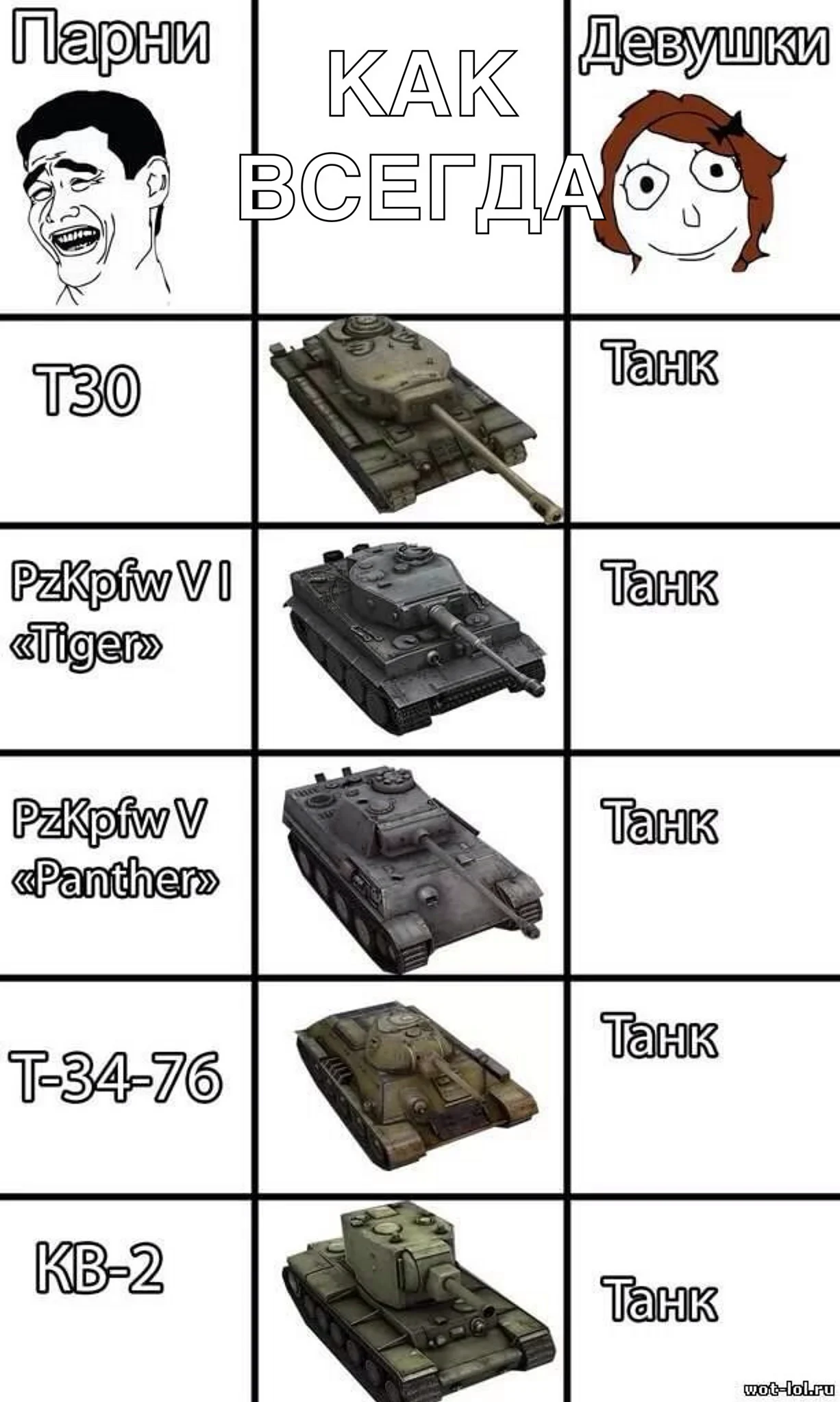 Мемы про танки World of Tanks Blitz. Картинка