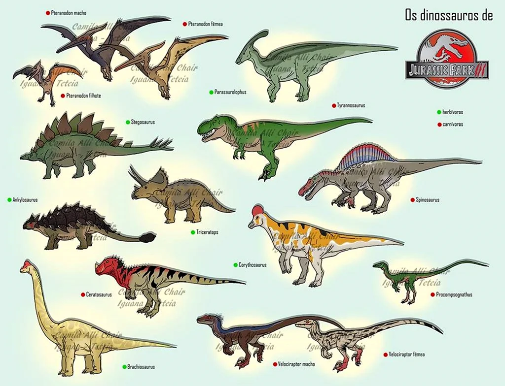Парк Юрского периода динозавры с названиями. Картинка