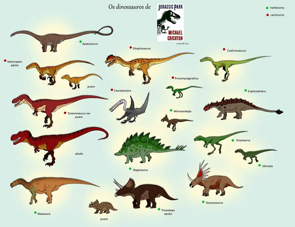 Парк Юрского периода все динозавры с названиями. Картинка