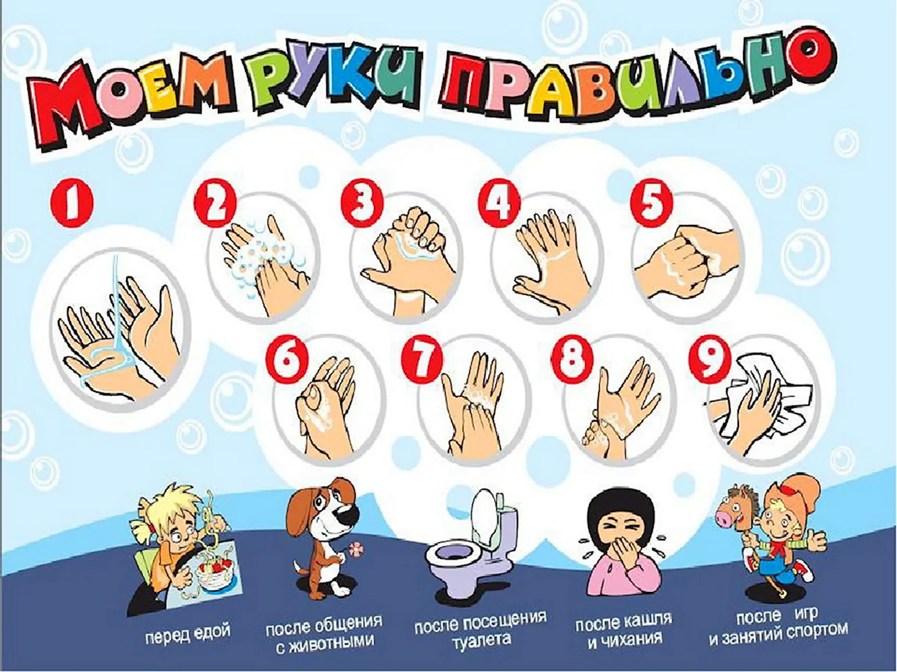 Правила мытья рук для детей. Картинка